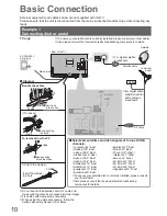 Preview for 10 page of Panasonic TXL32D28EP Operating Instructions Manual