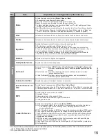 Preview for 19 page of Panasonic TXL32D28EP Operating Instructions Manual