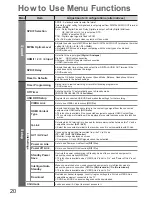 Preview for 20 page of Panasonic TXL32D28EP Operating Instructions Manual