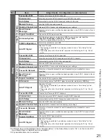 Preview for 21 page of Panasonic TXL32D28EP Operating Instructions Manual