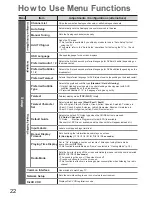 Preview for 22 page of Panasonic TXL32D28EP Operating Instructions Manual