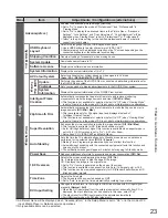 Preview for 23 page of Panasonic TXL32D28EP Operating Instructions Manual