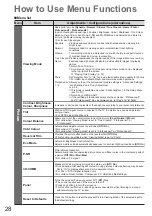 Предварительный просмотр 28 страницы Panasonic TXL32G20E Operating Instructions Manual