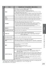 Предварительный просмотр 29 страницы Panasonic TXL32G20E Operating Instructions Manual