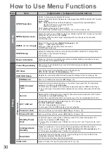 Предварительный просмотр 30 страницы Panasonic TXL32G20E Operating Instructions Manual