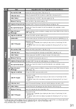 Предварительный просмотр 31 страницы Panasonic TXL32G20E Operating Instructions Manual