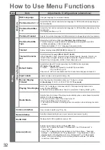 Предварительный просмотр 32 страницы Panasonic TXL32G20E Operating Instructions Manual