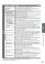 Предварительный просмотр 33 страницы Panasonic TXL32G20E Operating Instructions Manual