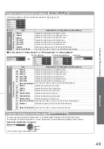 Предварительный просмотр 49 страницы Panasonic TXL32G20E Operating Instructions Manual