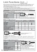 Предварительный просмотр 72 страницы Panasonic TXL32G20E Operating Instructions Manual