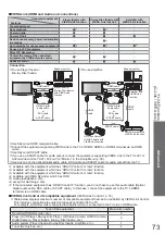 Предварительный просмотр 73 страницы Panasonic TXL32G20E Operating Instructions Manual