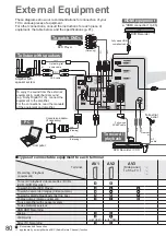 Предварительный просмотр 80 страницы Panasonic TXL32G20E Operating Instructions Manual