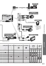 Предварительный просмотр 81 страницы Panasonic TXL32G20E Operating Instructions Manual