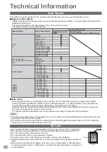 Предварительный просмотр 82 страницы Panasonic TXL32G20E Operating Instructions Manual