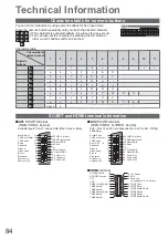 Предварительный просмотр 84 страницы Panasonic TXL32G20E Operating Instructions Manual