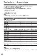 Предварительный просмотр 86 страницы Panasonic TXL32G20E Operating Instructions Manual