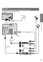 Предварительный просмотр 11 страницы Panasonic TXL32S20BA Operating Instructions Manual