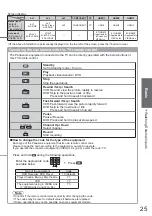 Предварительный просмотр 25 страницы Panasonic TXL32S20BA Operating Instructions Manual