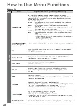 Предварительный просмотр 28 страницы Panasonic TXL32S20BA Operating Instructions Manual