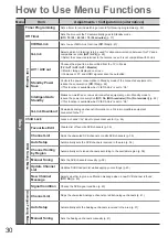 Предварительный просмотр 30 страницы Panasonic TXL32S20BA Operating Instructions Manual