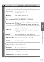 Предварительный просмотр 31 страницы Panasonic TXL32S20BA Operating Instructions Manual