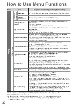 Предварительный просмотр 32 страницы Panasonic TXL32S20BA Operating Instructions Manual