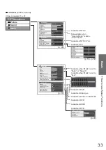 Предварительный просмотр 33 страницы Panasonic TXL32S20BA Operating Instructions Manual