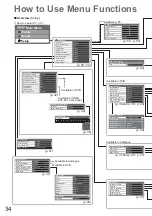 Предварительный просмотр 34 страницы Panasonic TXL32S20BA Operating Instructions Manual