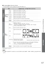 Предварительный просмотр 57 страницы Panasonic TXL32S20BA Operating Instructions Manual