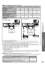 Предварительный просмотр 59 страницы Panasonic TXL32S20BA Operating Instructions Manual