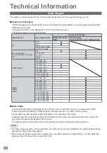 Предварительный просмотр 68 страницы Panasonic TXL32S20BA Operating Instructions Manual