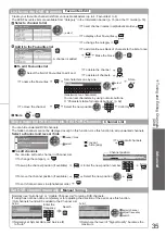 Предварительный просмотр 35 страницы Panasonic TXL32U2E Operating Instructions Manual