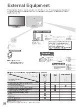 Preview for 58 page of Panasonic TXL32U2E Operating Instructions Manual