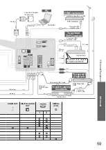 Preview for 59 page of Panasonic TXL32U2E Operating Instructions Manual