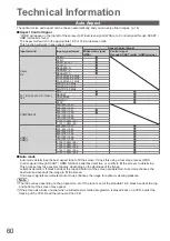 Preview for 60 page of Panasonic TXL32U2E Operating Instructions Manual