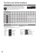 Preview for 62 page of Panasonic TXL32U2E Operating Instructions Manual