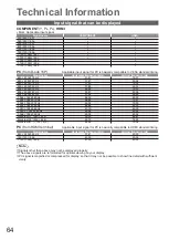 Preview for 64 page of Panasonic TXL32U2E Operating Instructions Manual