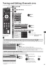 Preview for 41 page of Panasonic TXL37E30 Operating Instructions Manual