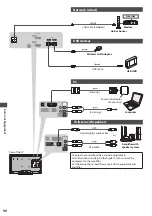 Preview for 90 page of Panasonic TXL37E30 Operating Instructions Manual