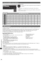 Preview for 96 page of Panasonic TXL37E30 Operating Instructions Manual