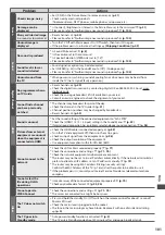 Preview for 101 page of Panasonic TXL37E30 Operating Instructions Manual