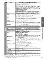 Preview for 33 page of Panasonic TXL37V20B Operating Instructions Manual