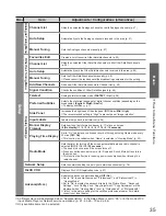 Предварительный просмотр 35 страницы Panasonic TXL37V20B Operating Instructions Manual