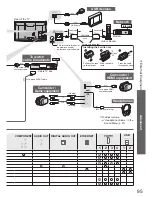 Preview for 95 page of Panasonic TXL37V20B Operating Instructions Manual