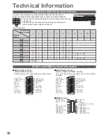 Preview for 98 page of Panasonic TXL37V20B Operating Instructions Manual