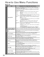 Preview for 32 page of Panasonic TXL42D25 Operating Instructions Manual