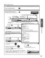 Preview for 17 page of Panasonic TXP42V20BA Operating Instructions Manual