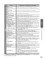 Preview for 35 page of Panasonic TXP42V20BA Operating Instructions Manual