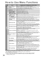 Preview for 36 page of Panasonic TXP42V20BA Operating Instructions Manual