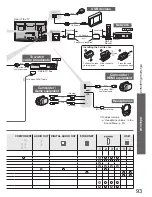 Preview for 93 page of Panasonic TXP42V20BA Operating Instructions Manual